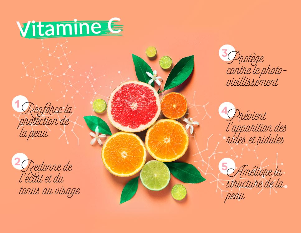 Pourquoi La Vitamine C Booste Léclat Du Visage